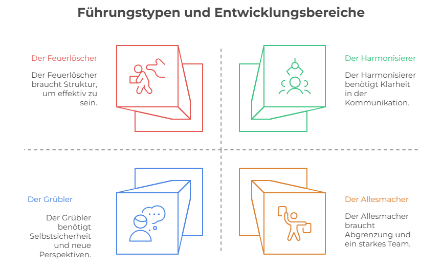 Welcher Führungstyp steckt in dir_ - visual selection Welcher Führungstyp steckt in dir_ - visual selection